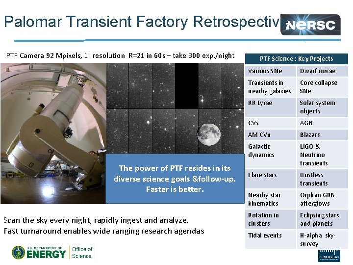 Palomar Transient Factory Retrospective PTF Camera 92 Mpixels, 1” resolution R=21 in 60 s