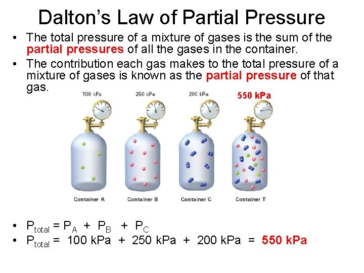 Dalton’s Law of Partial Pressure • The total pressure of a mixture of gases