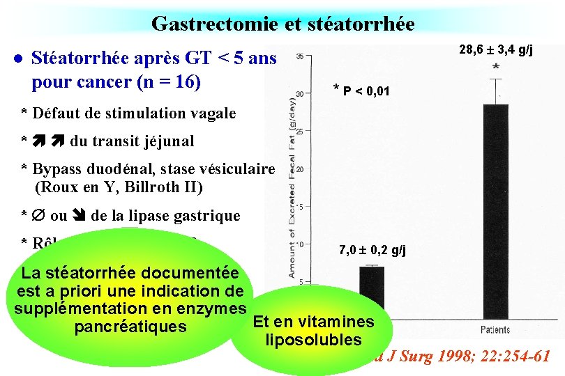 Gastrectomie et stéatorrhée l Stéatorrhée après GT < 5 ans pour cancer (n =