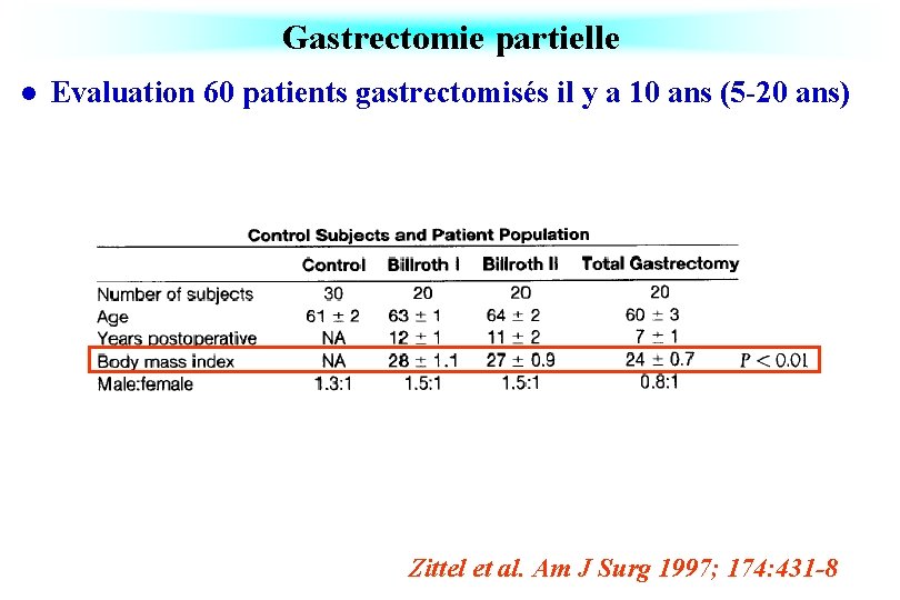 Gastrectomie partielle l Evaluation 60 patients gastrectomisés il y a 10 ans (5 -20