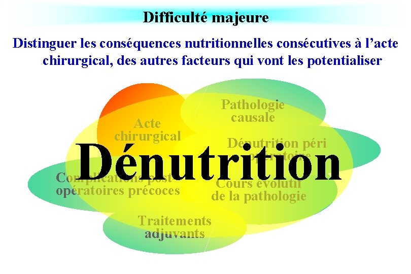 Difficulté majeure Distinguer les conséquences nutritionnelles consécutives à l’acte chirurgical, des autres facteurs qui