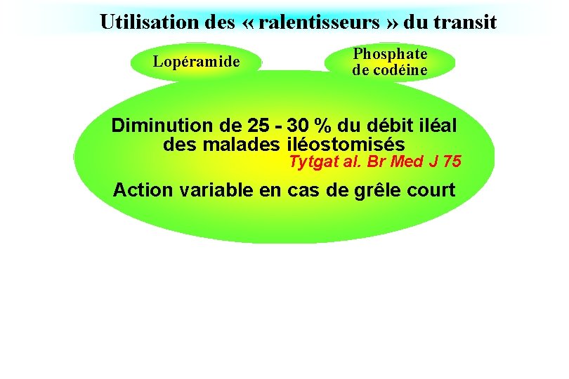 Utilisation des « ralentisseurs » du transit Lopéramide Phosphate de codéine Diminution de 25