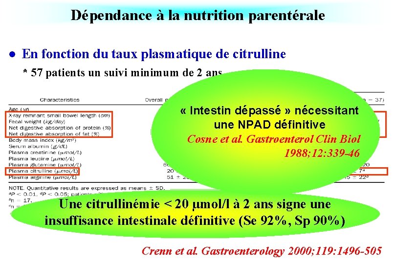 Dépendance à la nutrition parentérale l En fonction du taux plasmatique de citrulline *