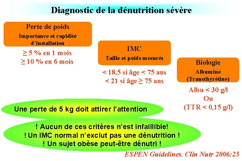 Diagnostic de la dénutrition sévère Perte de poids Importance et rapidité d’installation ≥ 5