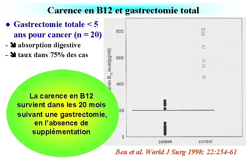 Carence en B 12 et gastrectomie total l Gastrectomie totale < 5 ans pour