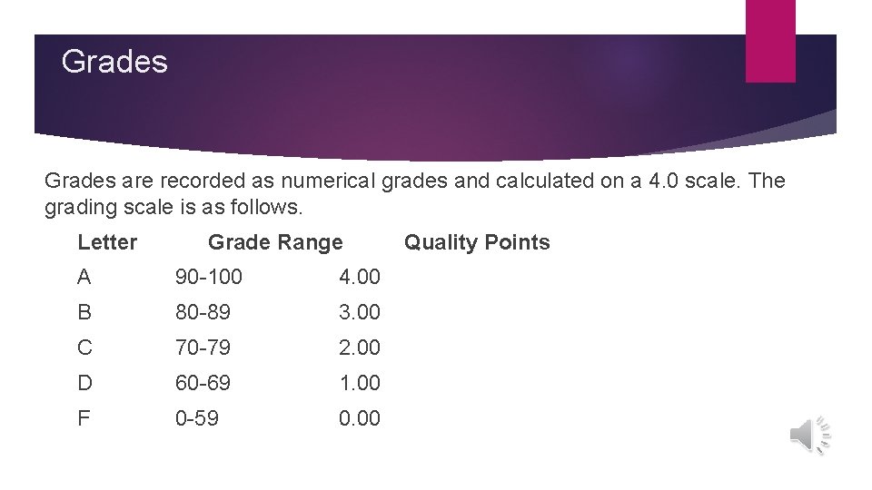 Grades are recorded as numerical grades and calculated on a 4. 0 scale. The