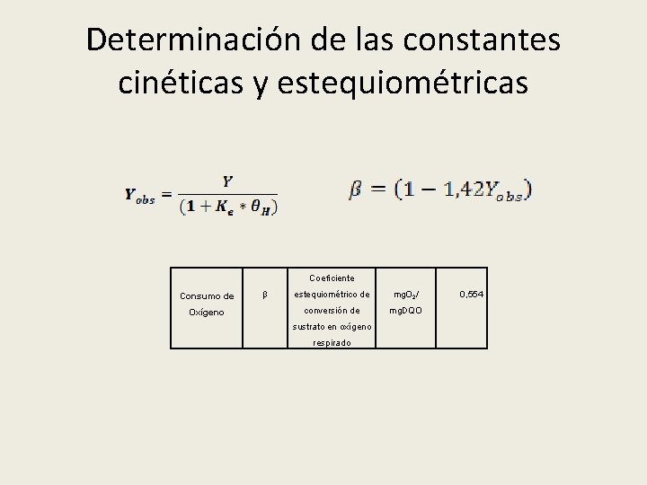 Determinación de las constantes cinéticas y estequiométricas Coeficiente Consumo de Oxígeno β estequiométrico de