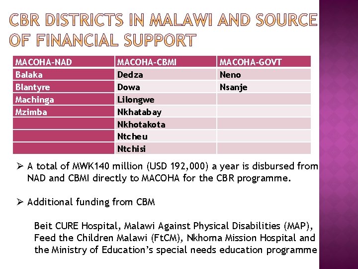 MACOHA-NAD Balaka Blantyre Machinga Mzimba MACOHA-CBMI Dedza Dowa Lilongwe Nkhatabay Nkhotakota Ntcheu Ntchisi MACOHA-GOVT MACOHA-NAD Balaka Blantyre Machinga Mzimba MACOHA-CBMI Dedza Dowa Lilongwe Nkhatabay Nkhotakota Ntcheu Ntchisi MACOHA-GOVT