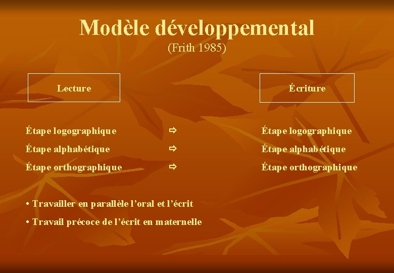 Modèle développemental (Frith 1985) Lecture Écriture Étape logographique Étape alphabétique Étape orthographique • Travailler