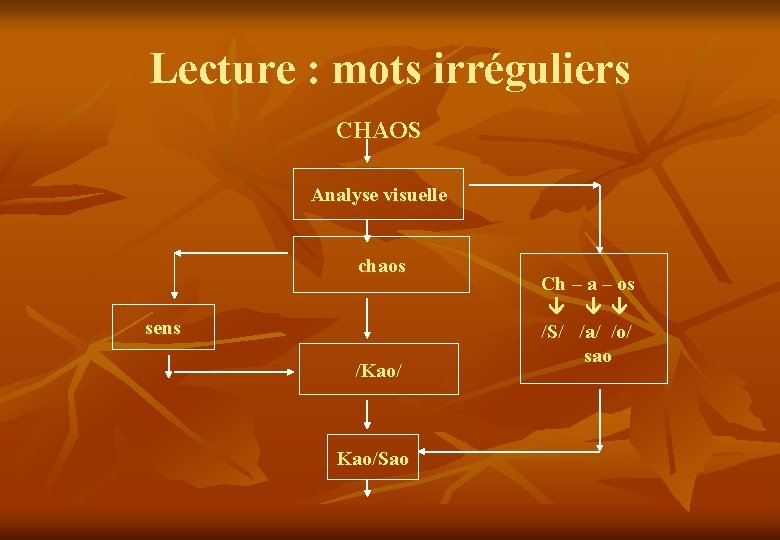Lecture : mots irréguliers CHAOS Analyse visuelle chaos sens /Kao/Sao Ch – a –