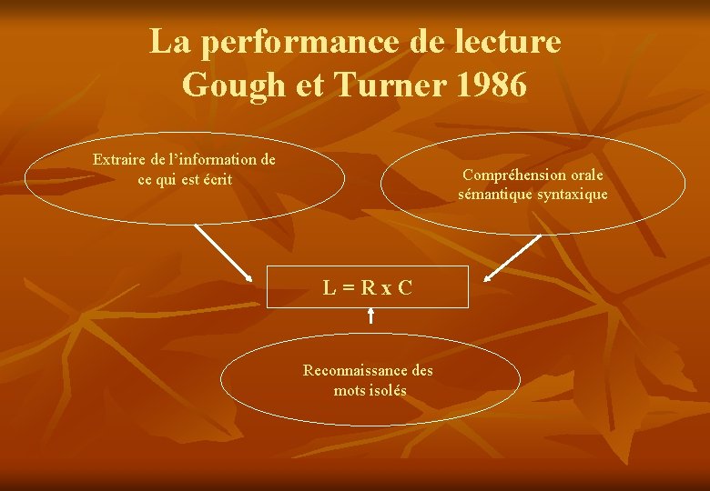 La performance de lecture Gough et Turner 1986 Extraire de l’information de ce qui