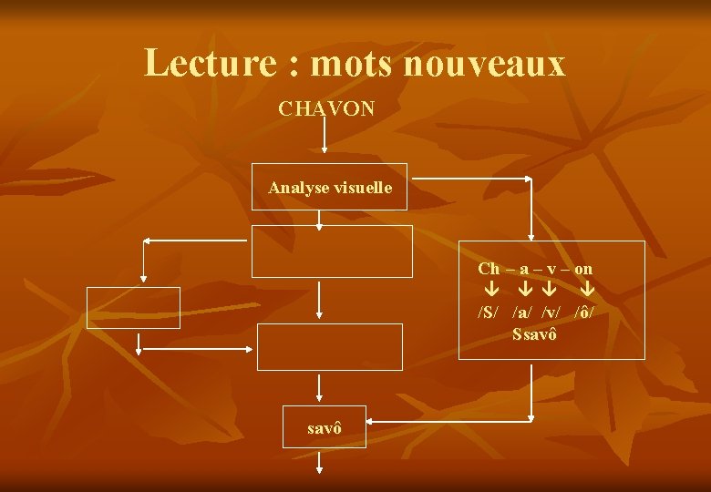 Lecture : mots nouveaux CHAVON Analyse visuelle Ch – a – v – on