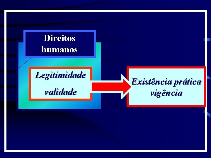 Direitos humanos Legitimidade validade Existência prática vigência 