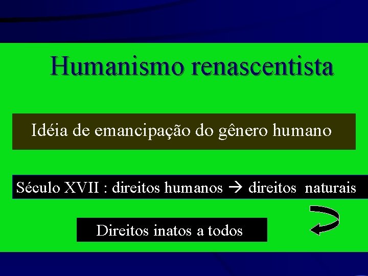 Humanismo renascentista Idéia de emancipação do gênero humano Século XVII : direitos humanos direitos