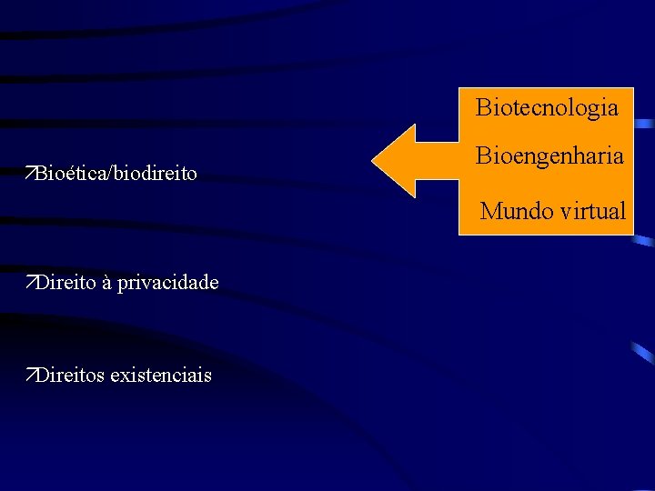 Biotecnologia äBioética/biodireito Bioengenharia Mundo virtual äDireito à privacidade äDireitos existenciais 