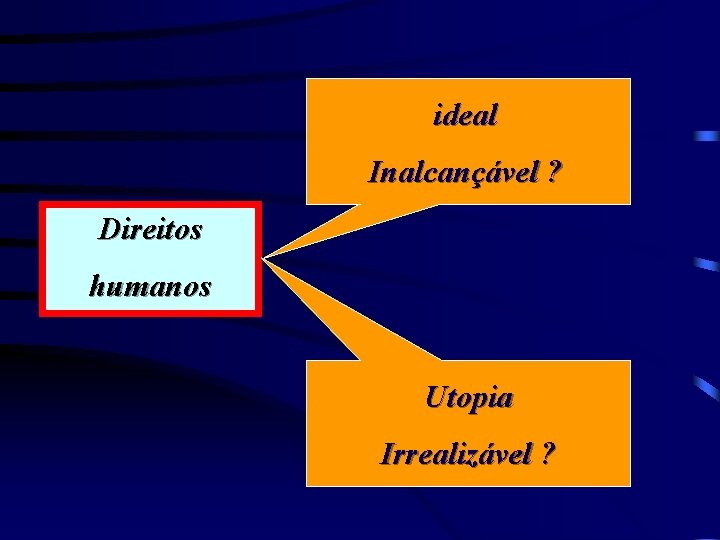 ideal Inalcançável ? Direitos humanos Utopia Irrealizável ? 