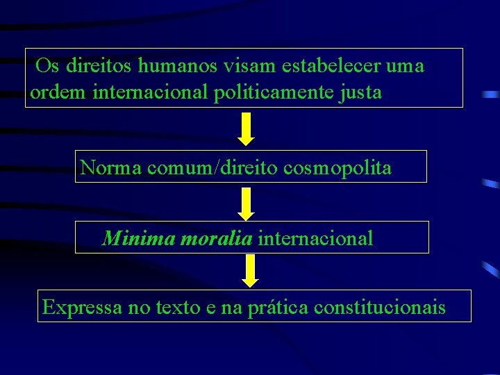 Os direitos humanos visam estabelecer uma ordem internacional politicamente justa Norma comum/direito cosmopolita Minima