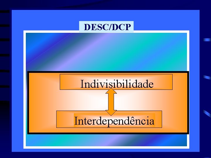 DESC/DCP Indivisibilidade Interdependência 