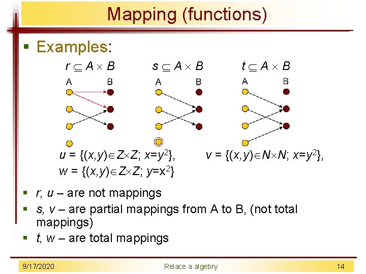 Mapping (functions) § Examples: r A B s A B u = {(x, y)