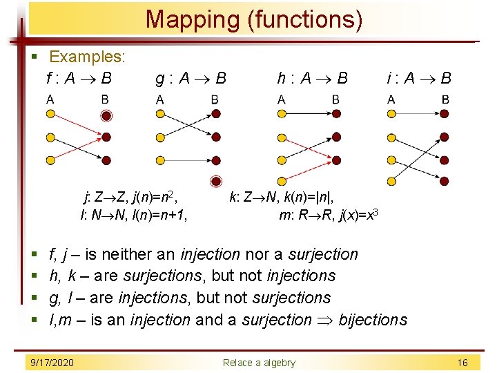 Mapping (functions) § Examples: f : A B § § g : A B