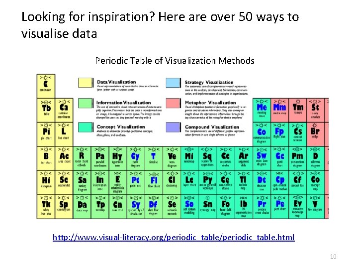 Looking for inspiration? Here are over 50 ways to visualise data Periodic Table of