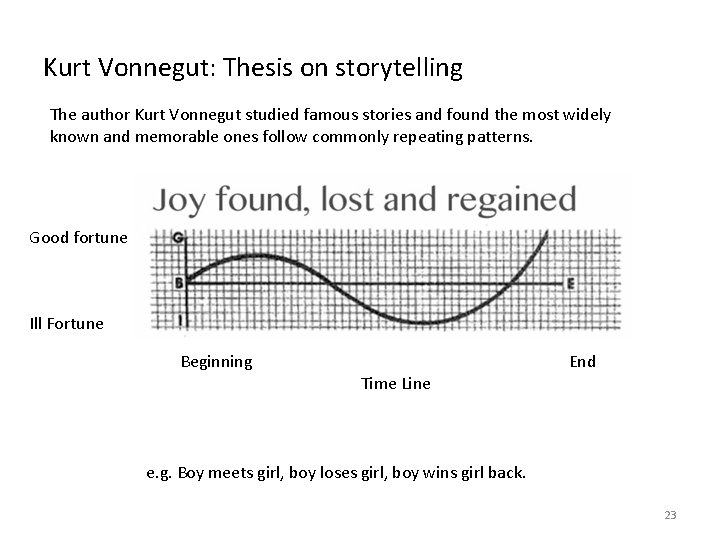 Kurt Vonnegut: Thesis on storytelling The author Kurt Vonnegut studied famous stories and found