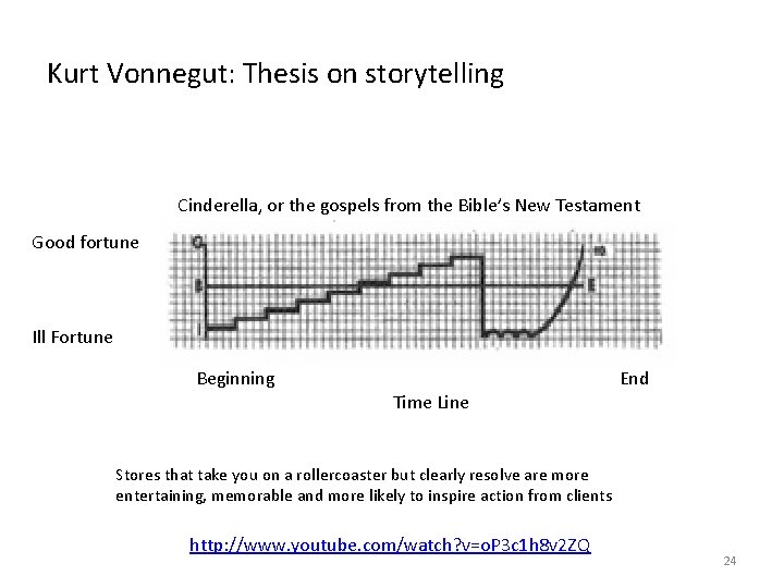 Kurt Vonnegut: Thesis on storytelling Cinderella, or the gospels from the Bible’s New Testament