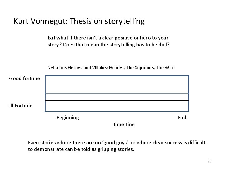 Kurt Vonnegut: Thesis on storytelling But what if there isn’t a clear positive or