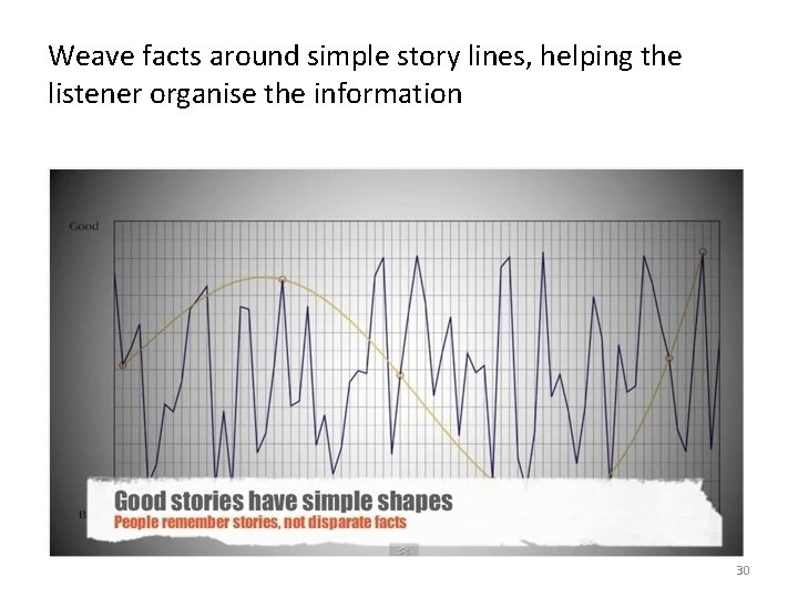 Weave facts around simple story lines, helping the listener organise the information 30 