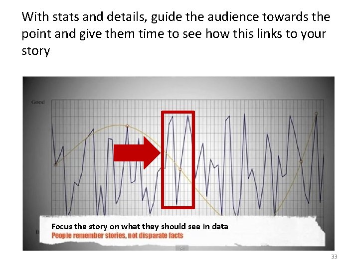 With stats and details, guide the audience towards the point and give them time