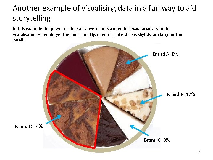 Another example of visualising data in a fun way to aid storytelling In this