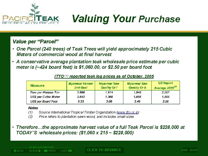 Valuing Your Purchase Value per “Parcel” • One Parcel (240 trees) of Teak Trees