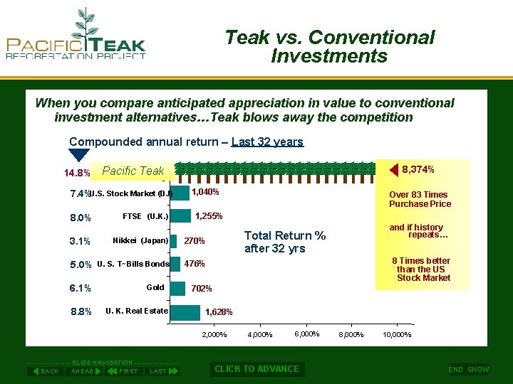 Teak vs. Conventional Investments When you compare anticipated appreciation in value to conventional investment