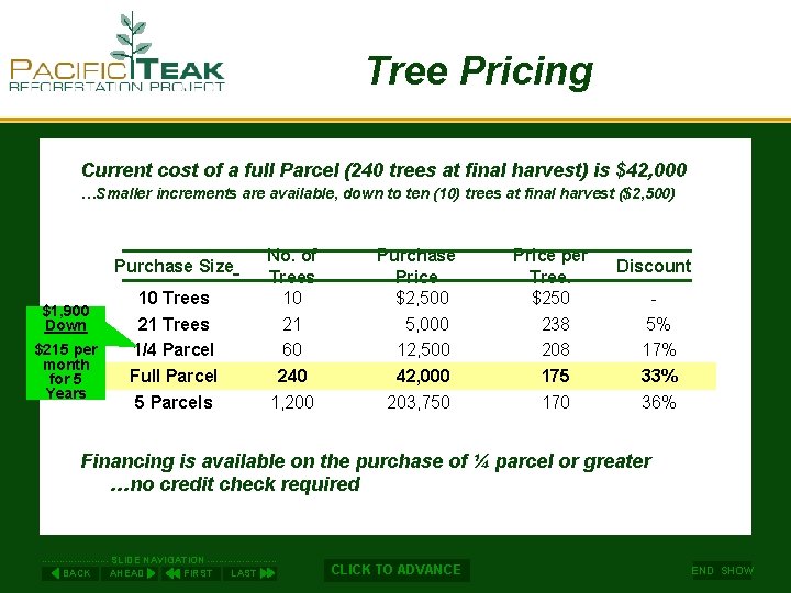 Tree Pricing Current cost of a full Parcel (240 trees at final harvest) is