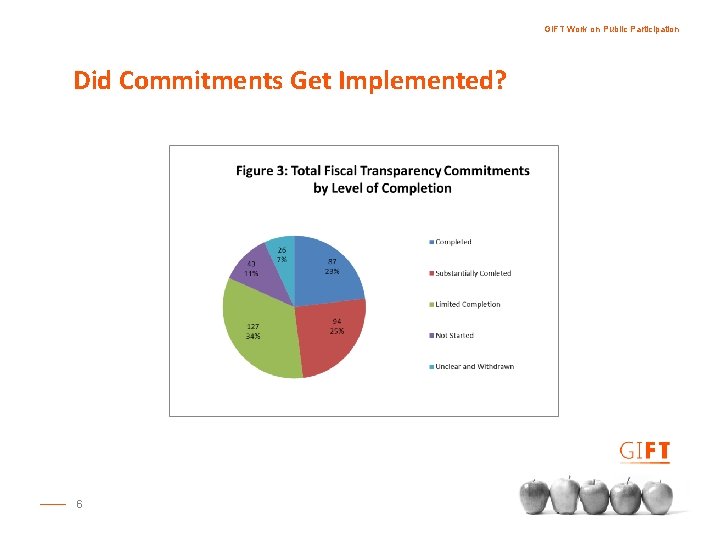 GIFT Work on Public Participation Did Commitments Get Implemented? 6 