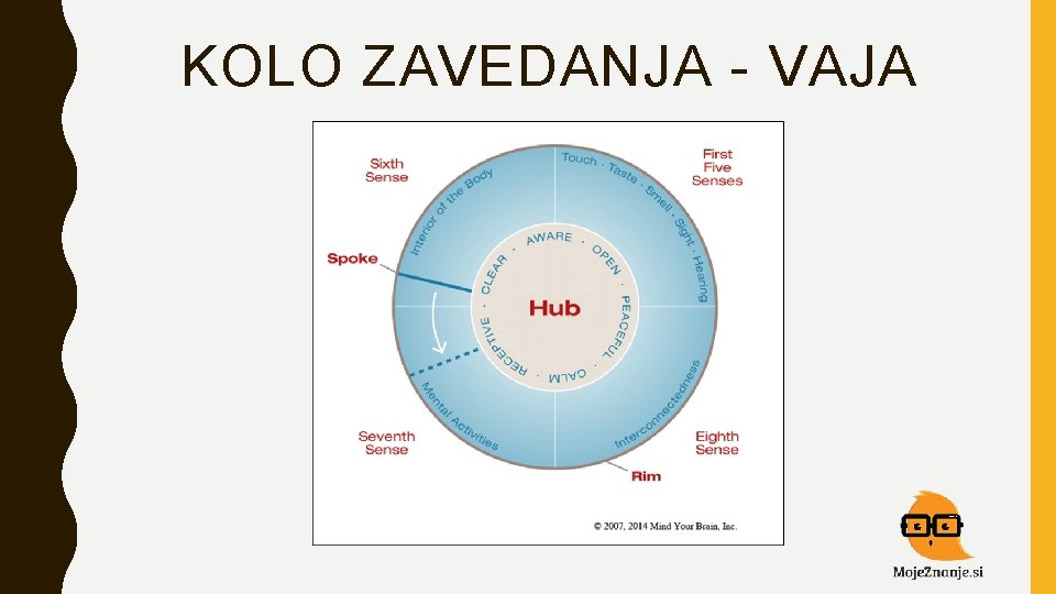 KOLO ZAVEDANJA - VAJA KOLO ZAVEDANJA - VAJA