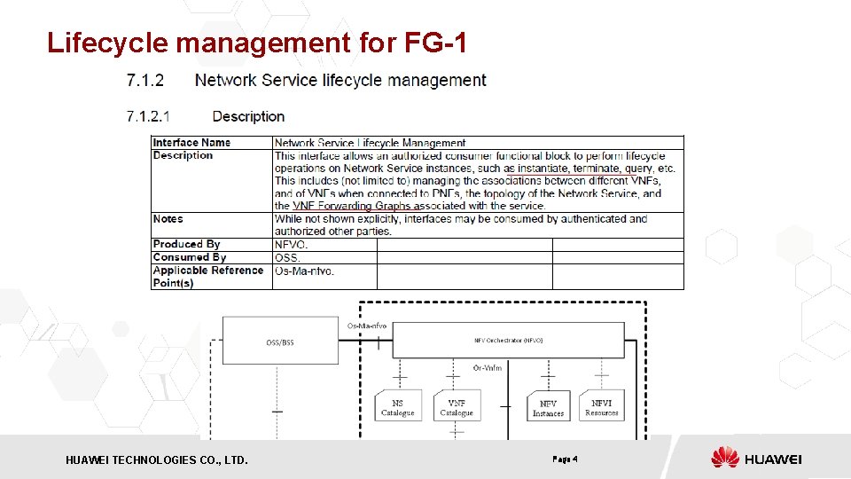 Lifecycle management for FG-1 HUAWEI TECHNOLOGIES CO. , LTD. HISILICON SEMICONDUCTOR Page 4 