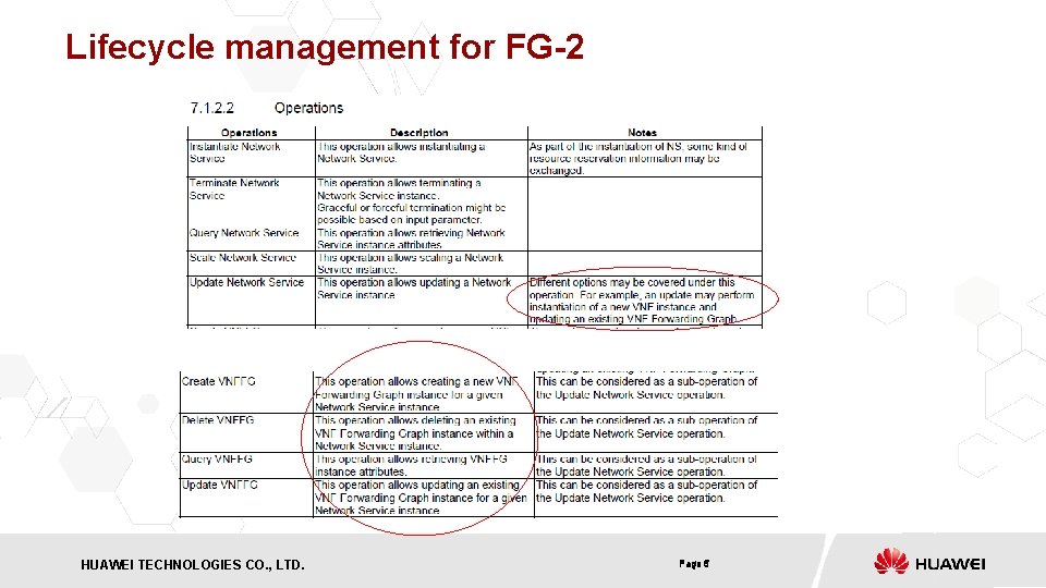 Lifecycle management for FG-2 HUAWEI TECHNOLOGIES CO. , LTD. HISILICON SEMICONDUCTOR Page 5 
