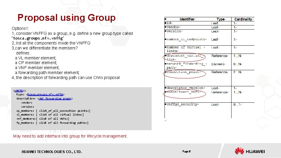 Proposal using Group Options 1: 1, consider VNFFG as a group, e. g. define