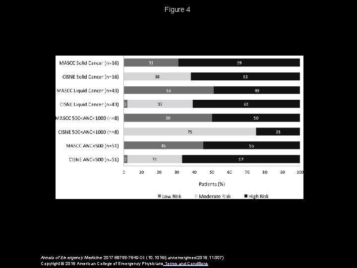Figure 4 Annals of Emergency Medicine 2017 69755 -764 DOI: (10. 1016/j. annemergmed. 2016.