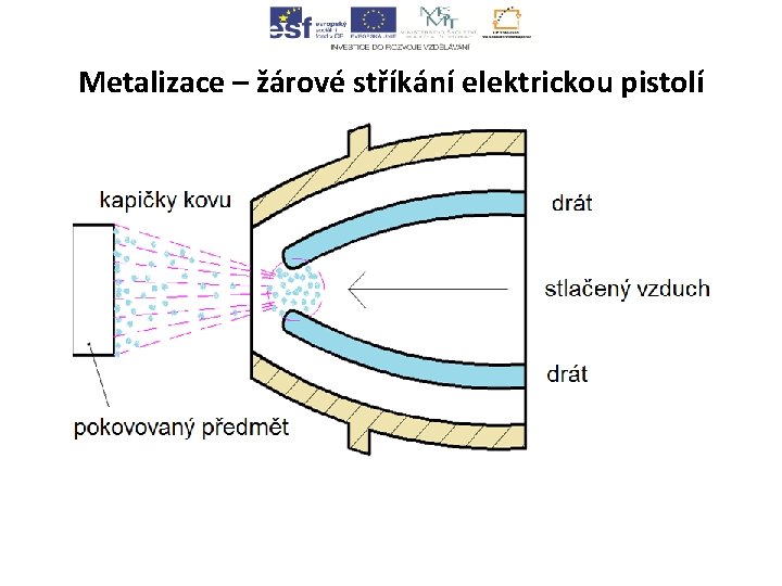 Metalizace – žárové stříkání elektrickou pistolí 