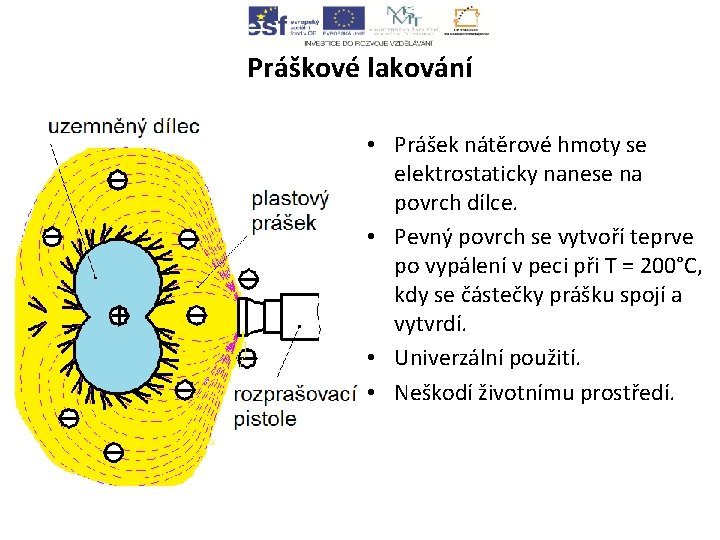 Práškové lakování • Prášek nátěrové hmoty se elektrostaticky nanese na povrch dílce. • Pevný