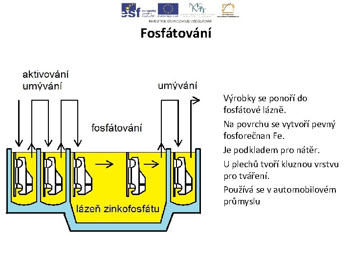 Fosfátování • Výrobky se ponoří do fosfátové lázně. • Na povrchu se vytvoří pevný