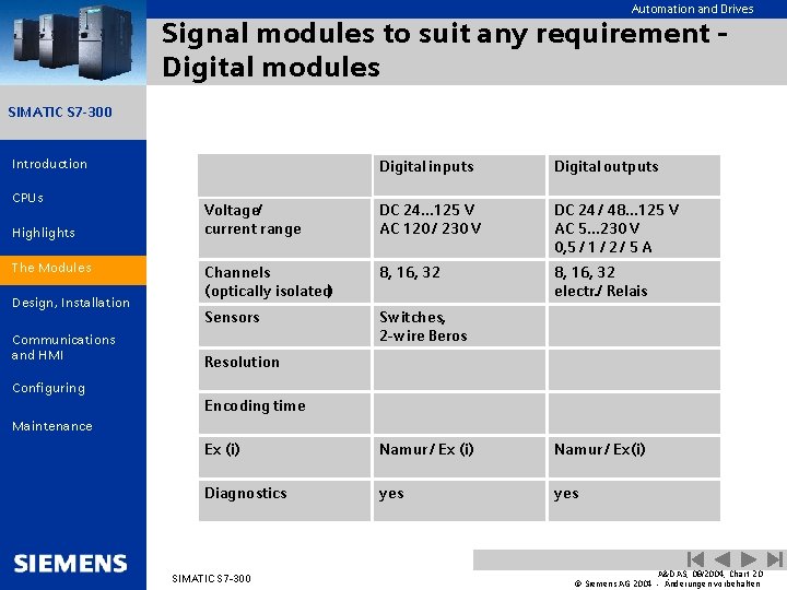 Automation and Drives Signal modules to suit any requirement Digital modules SIMATIC S 7