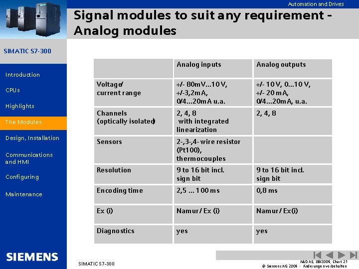 Automation and Drives Signal modules to suit any requirement Analog modules SIMATIC S 7