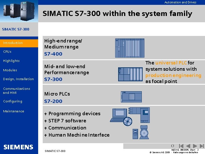 Automation and Drives SIMATIC S 7 -300 within the system family SIMATIC S 7
