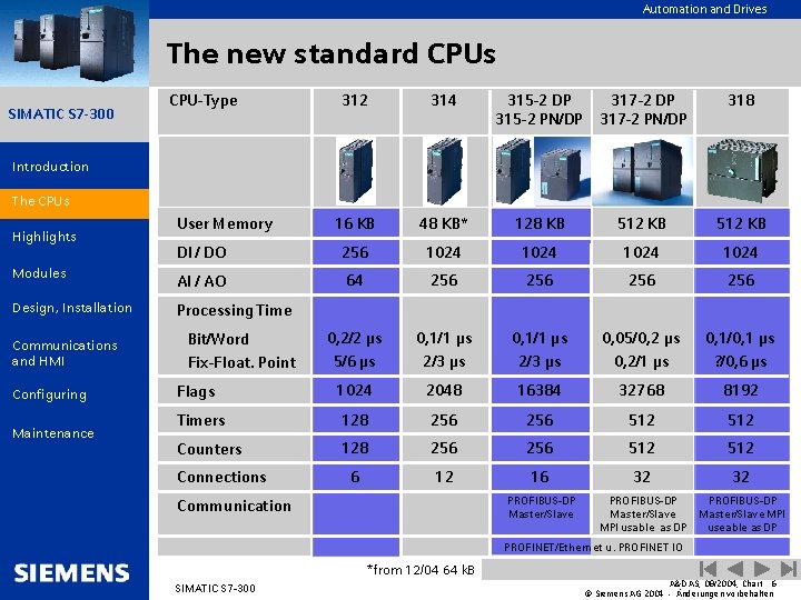 Automation and Drives The new standard CPUs SIMATIC S 7 -300 CPU-Type 312 314