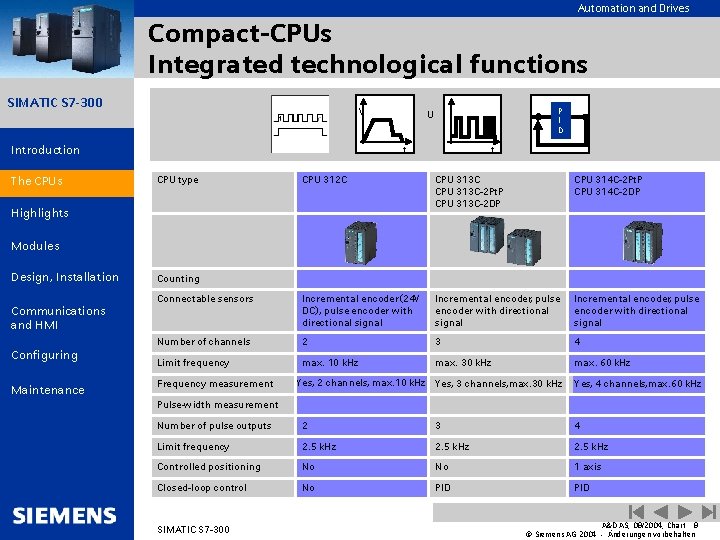Automation and Drives Compact-CPUs Integrated technological functions SIMATIC S 7 -300 V Introduction CPUs