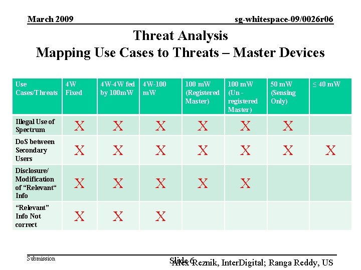 March 2009 sg-whitespace-09/0026 r 06 Threat Analysis Mapping Use Cases to Threats – Master