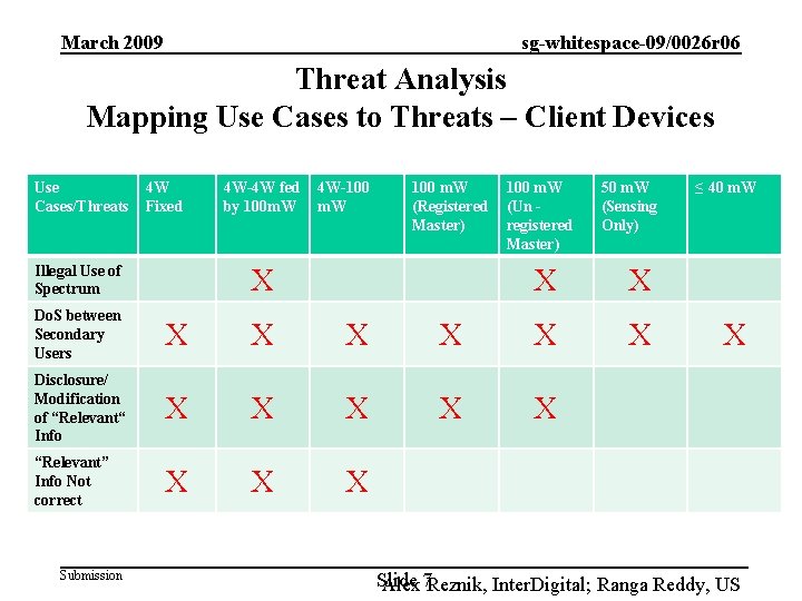March 2009 sg-whitespace-09/0026 r 06 Threat Analysis Mapping Use Cases to Threats – Client